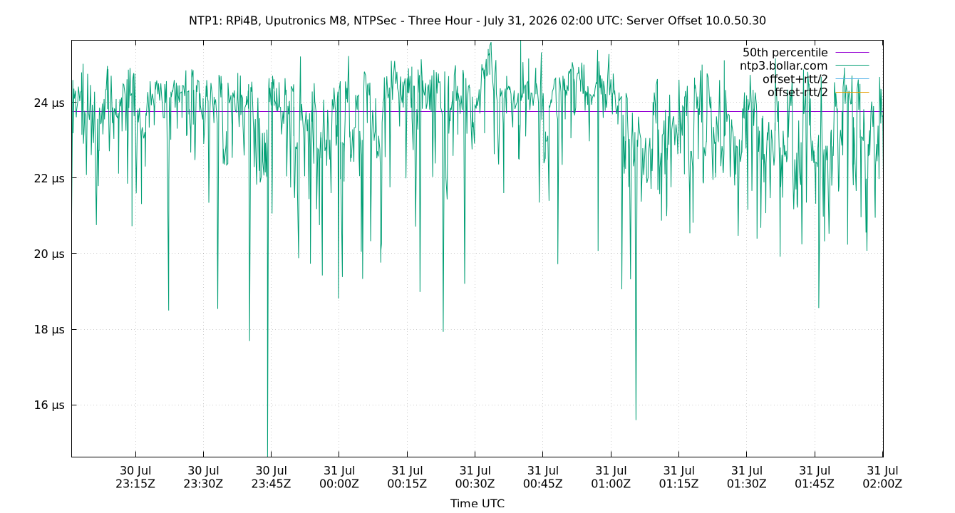 peer offset 10.0.50.30 plot