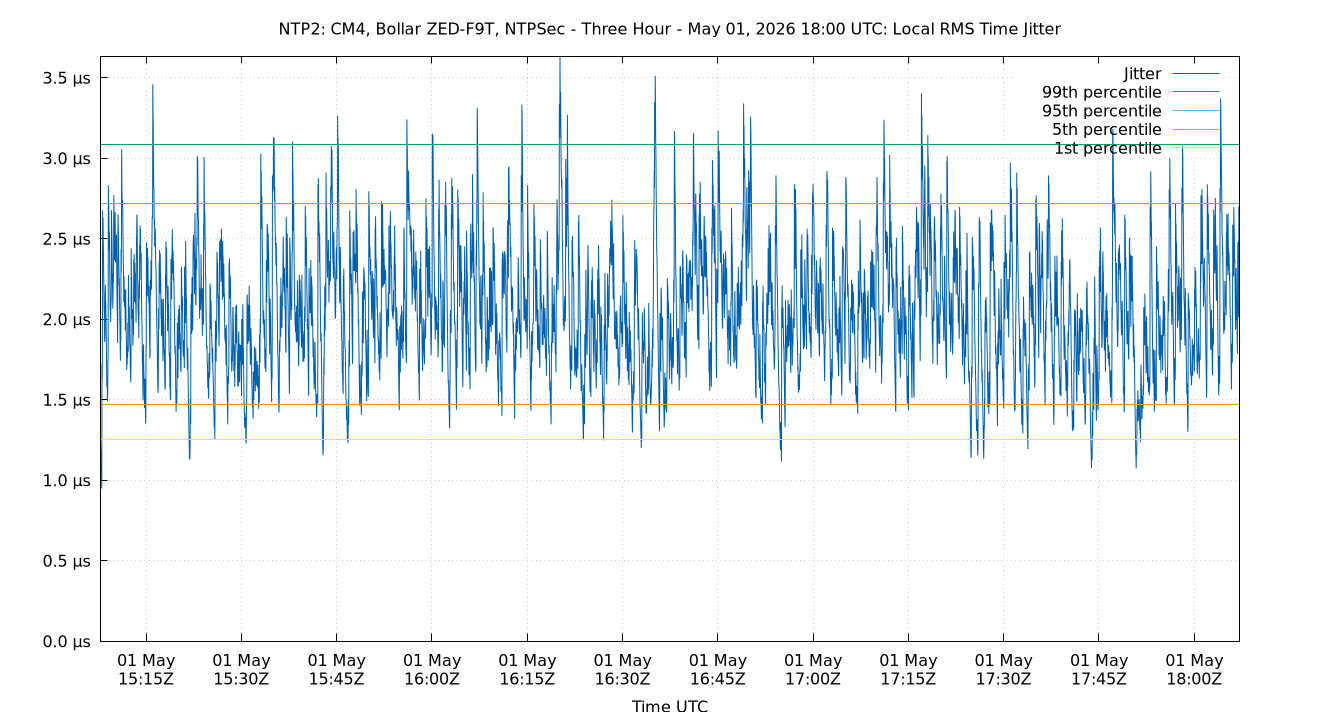 local jitter plot