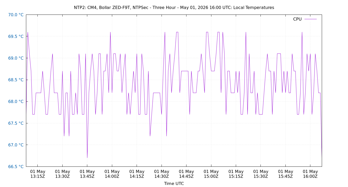 local temps plot