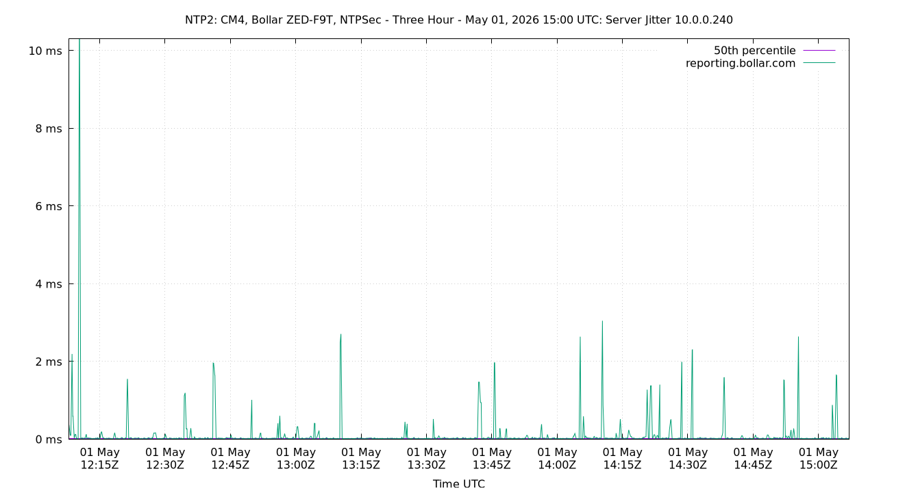 peer jitter 10.0.0.240 plot
