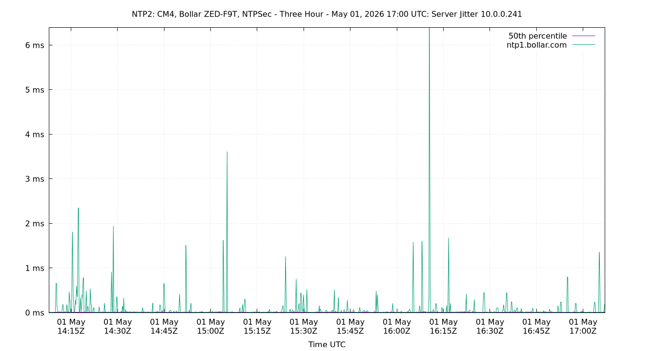 peer jitter 10.0.0.241 plot