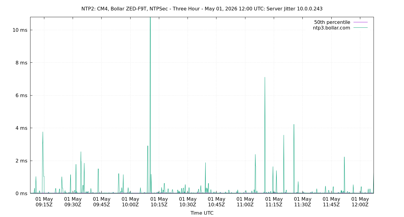 peer jitter 10.0.0.243 plot