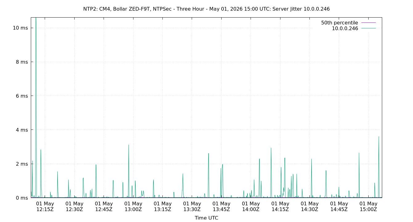 peer jitter 10.0.0.246 plot