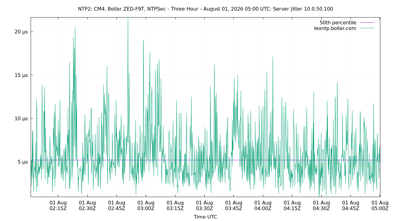 peer jitter 10.0.50.100 plot