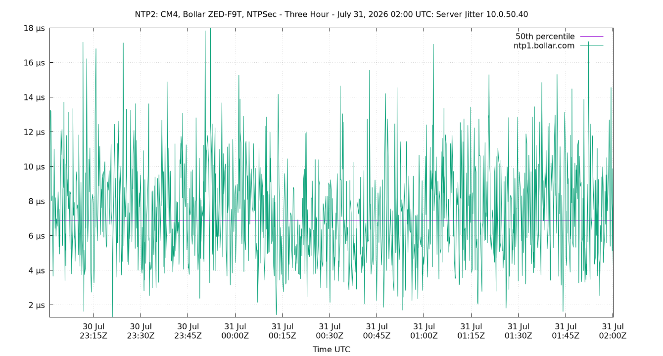 peer jitter 10.0.50.40 plot
