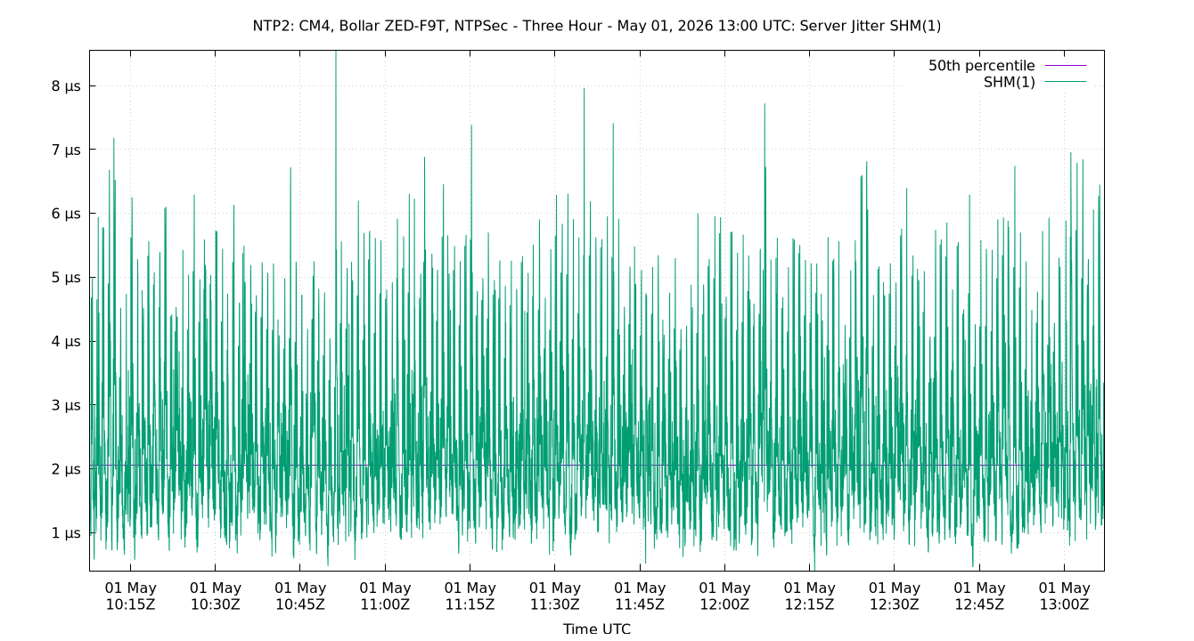 peer jitter SHM(1) plot