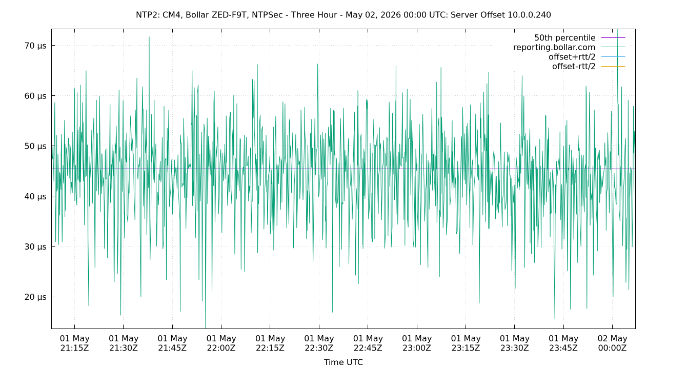 peer offset 10.0.0.240 plot