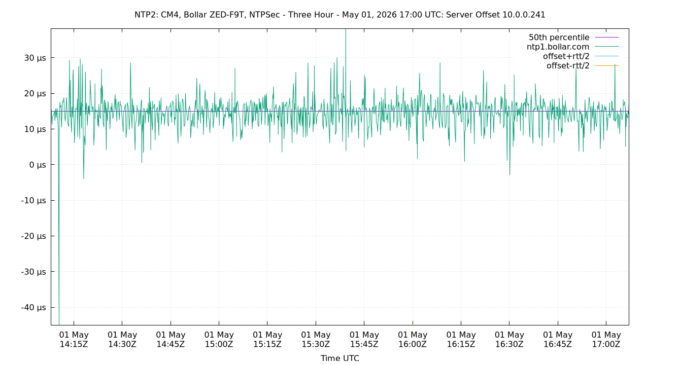 peer offset 10.0.0.241 plot