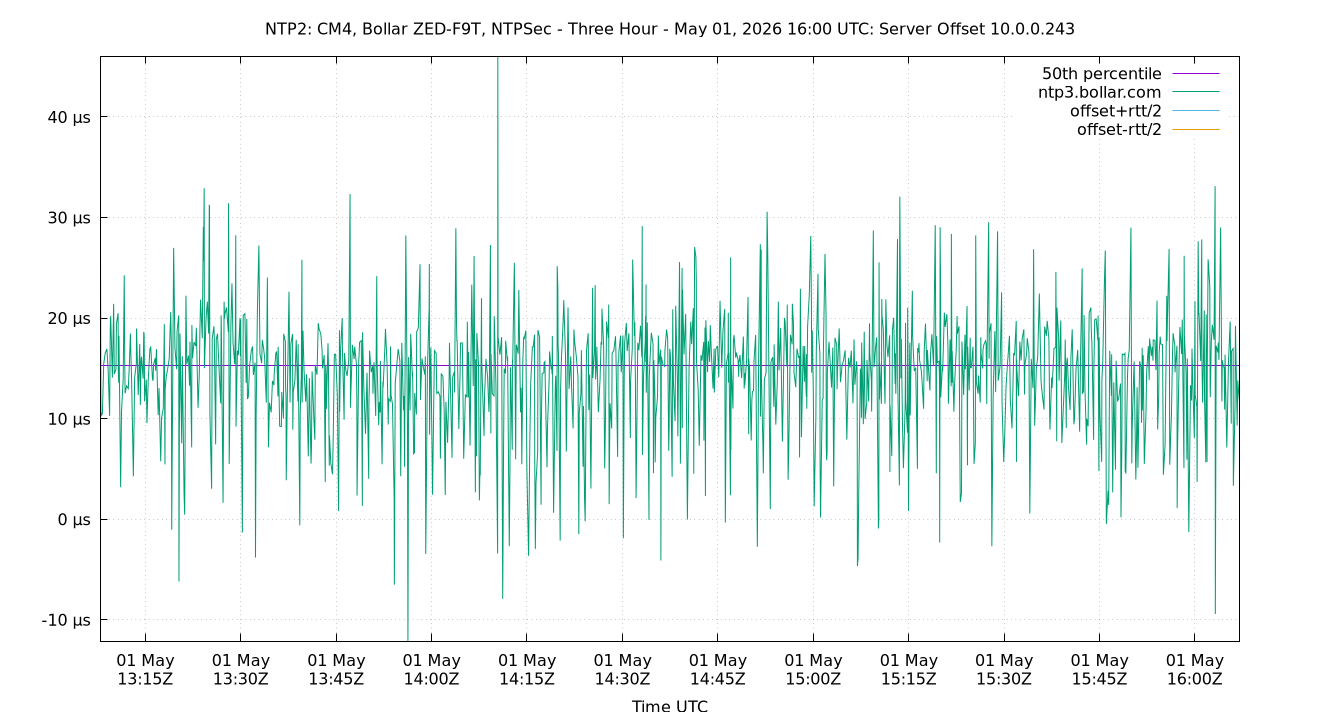 peer offset 10.0.0.243 plot