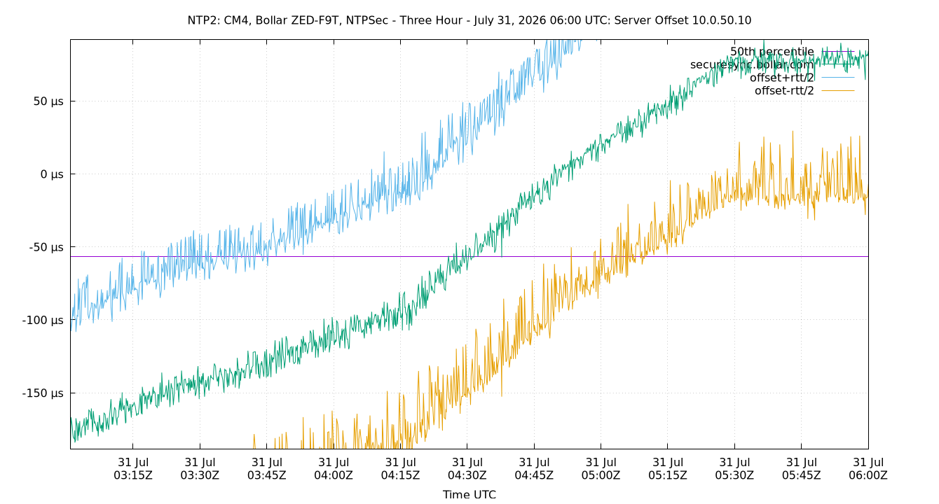peer offset 10.0.50.10 plot