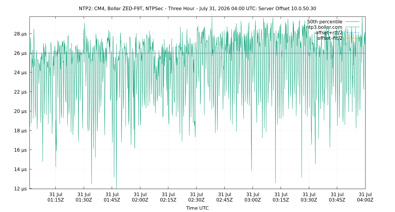 peer offset 10.0.50.30 plot