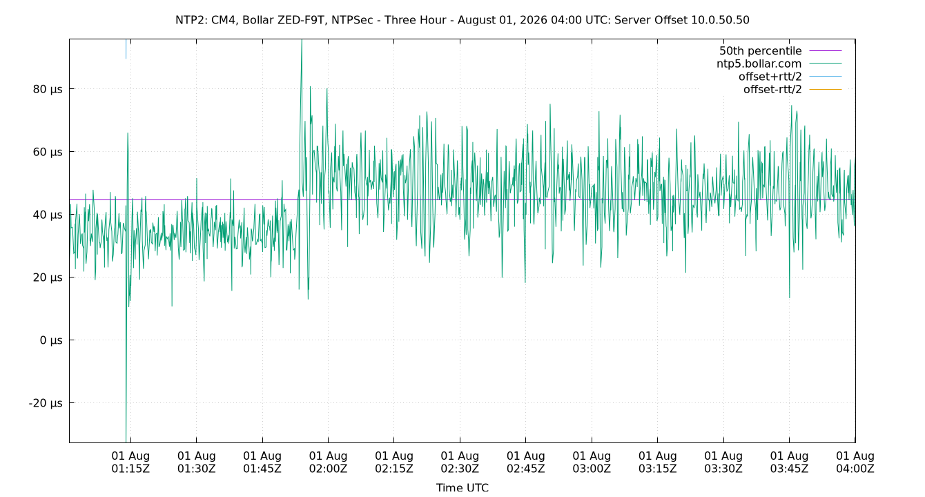 peer offset 10.0.50.50 plot