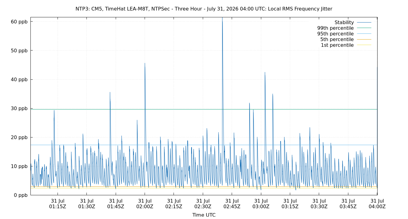 local stability plot