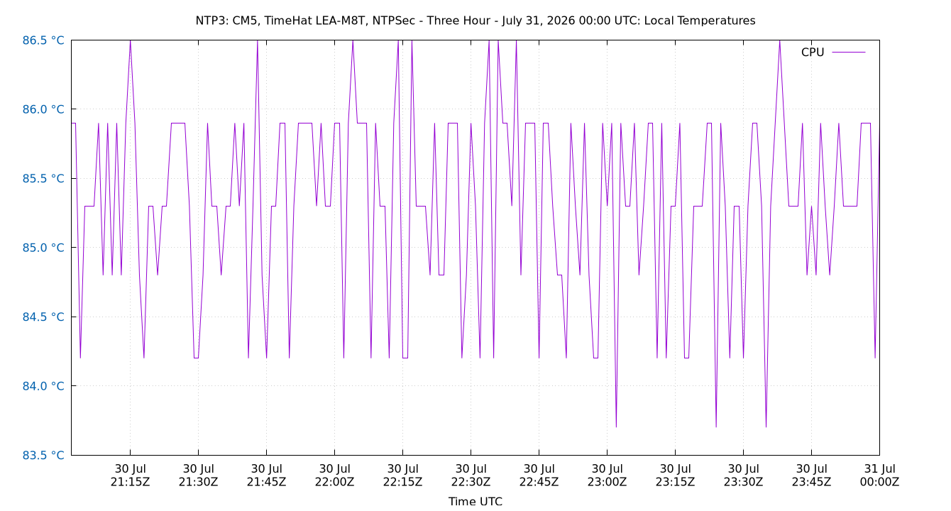 local temps plot