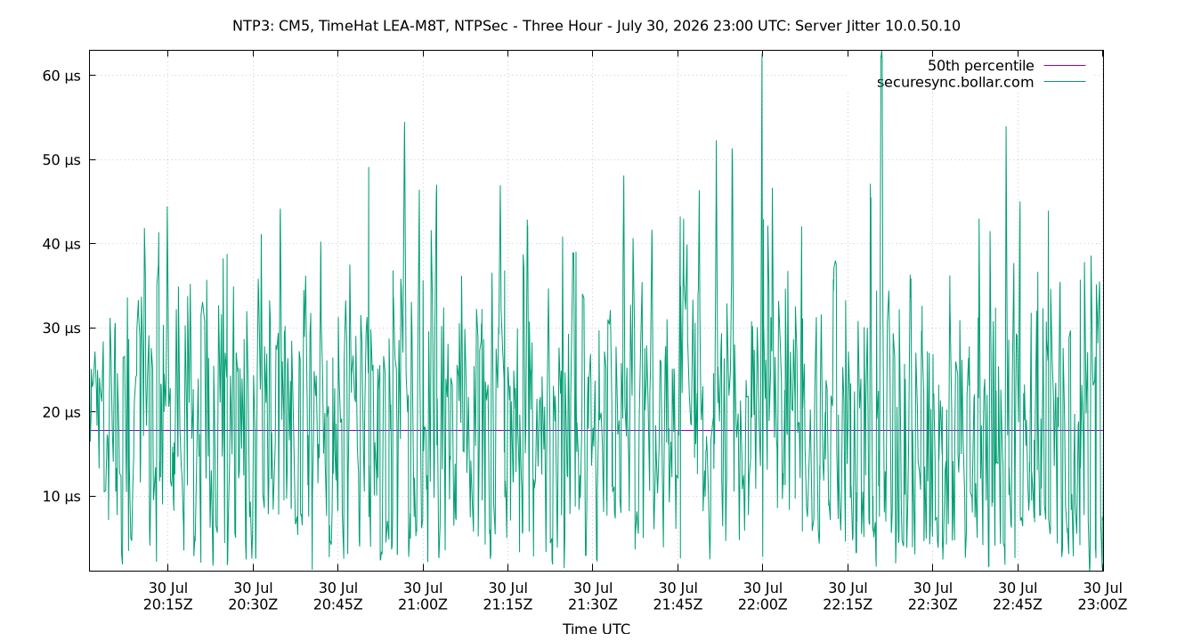 peer jitter 10.0.50.10 plot