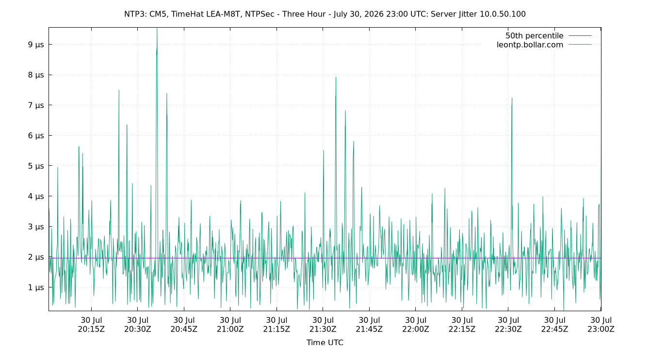 peer jitter 10.0.50.100 plot