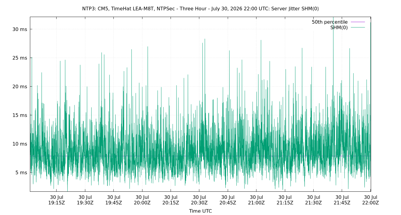 peer jitter SHM(0) plot