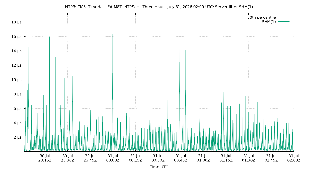 peer jitter SHM(1) plot