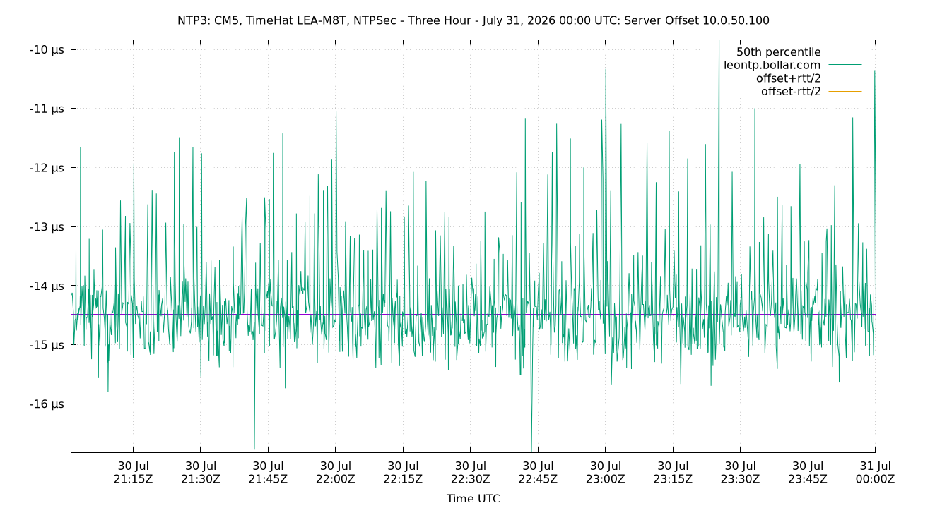 peer offset 10.0.50.100 plot