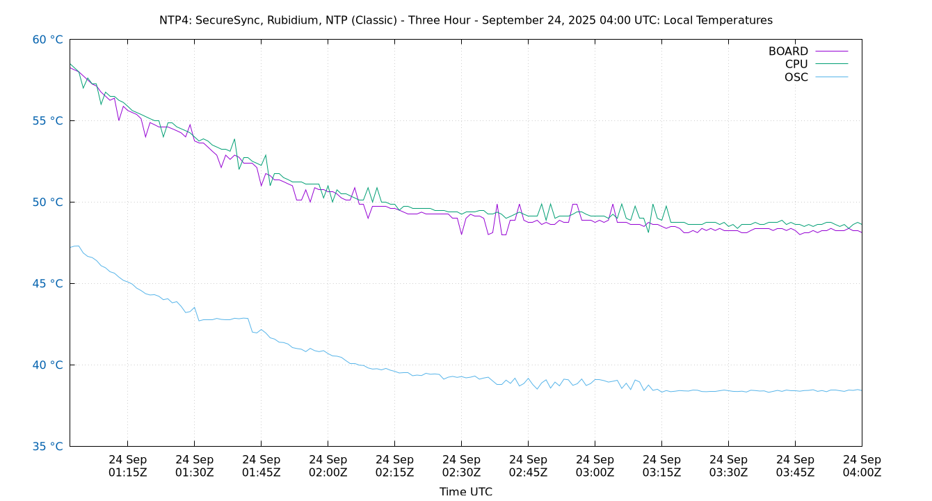 local temps plot