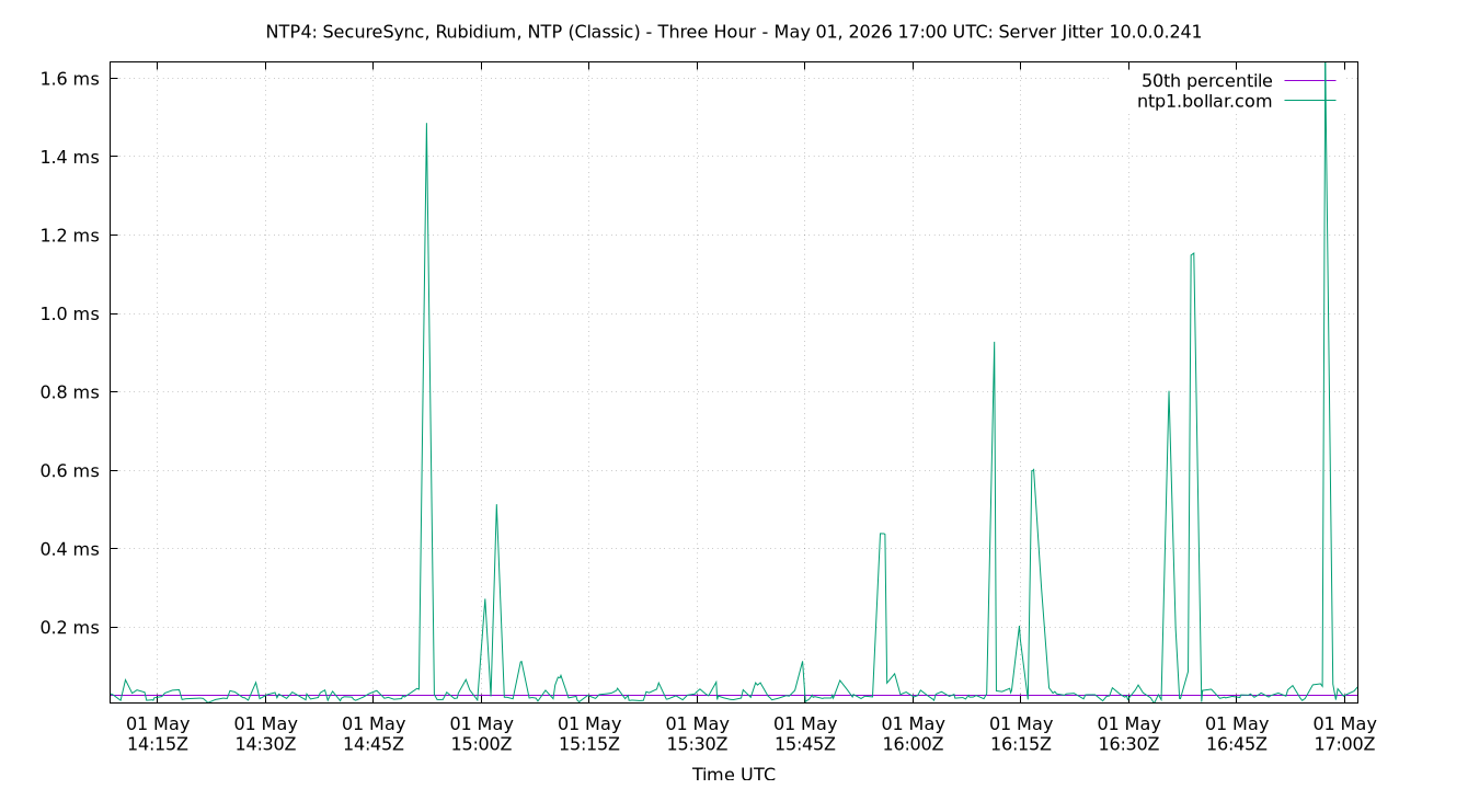 peer jitter 10.0.0.241 plot