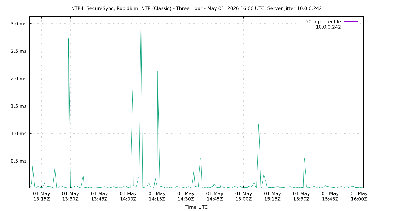 peer jitter 10.0.0.242 plot