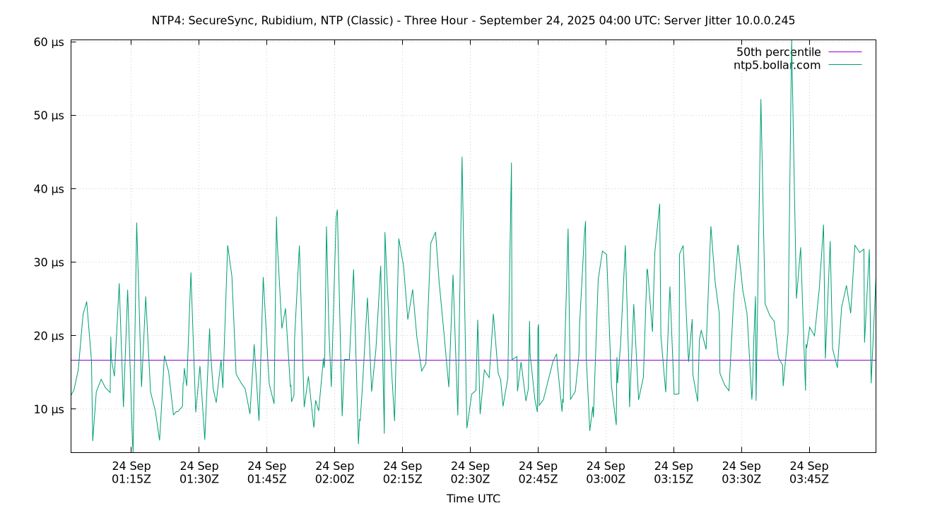 peer jitter 10.0.0.245 plot