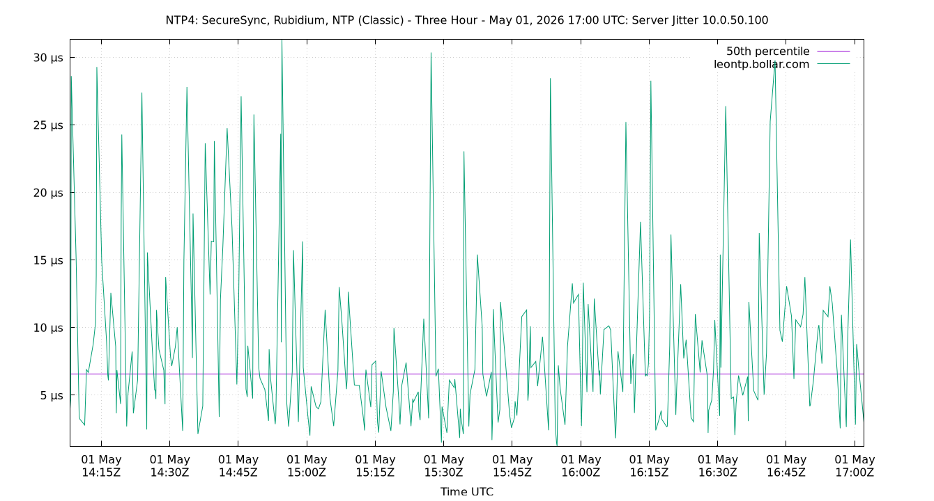 peer jitter 10.0.50.100 plot