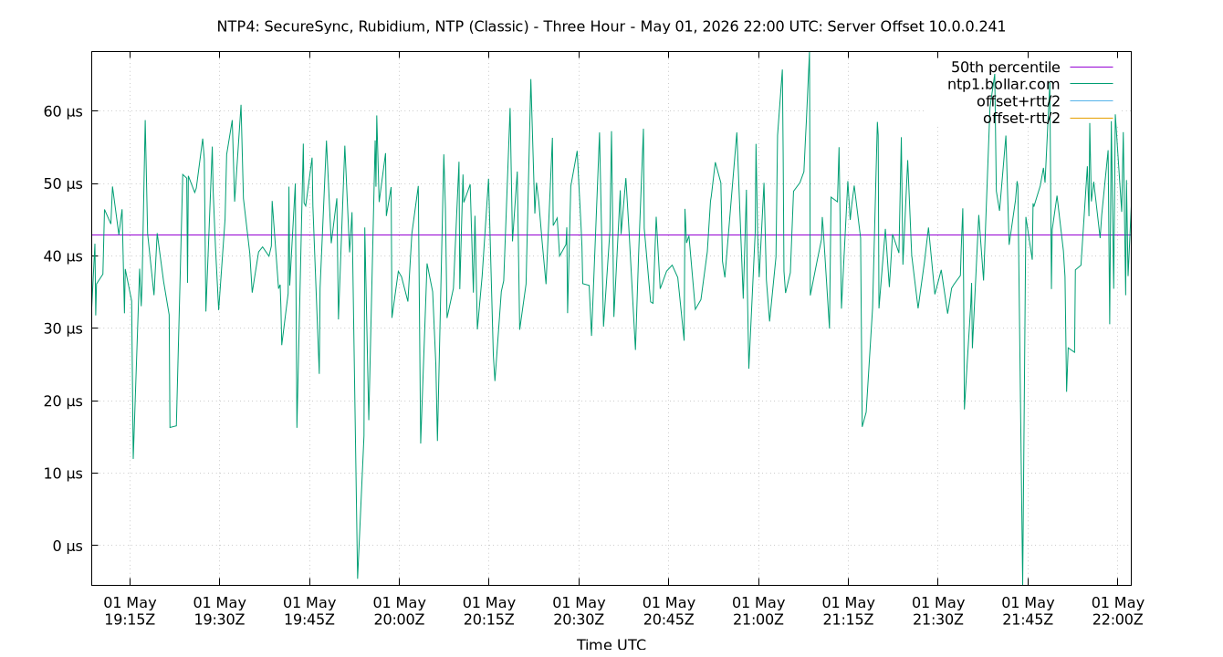 peer offset 10.0.0.241 plot