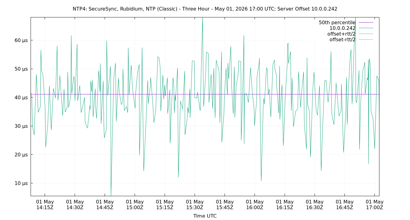 peer offset 10.0.0.242 plot