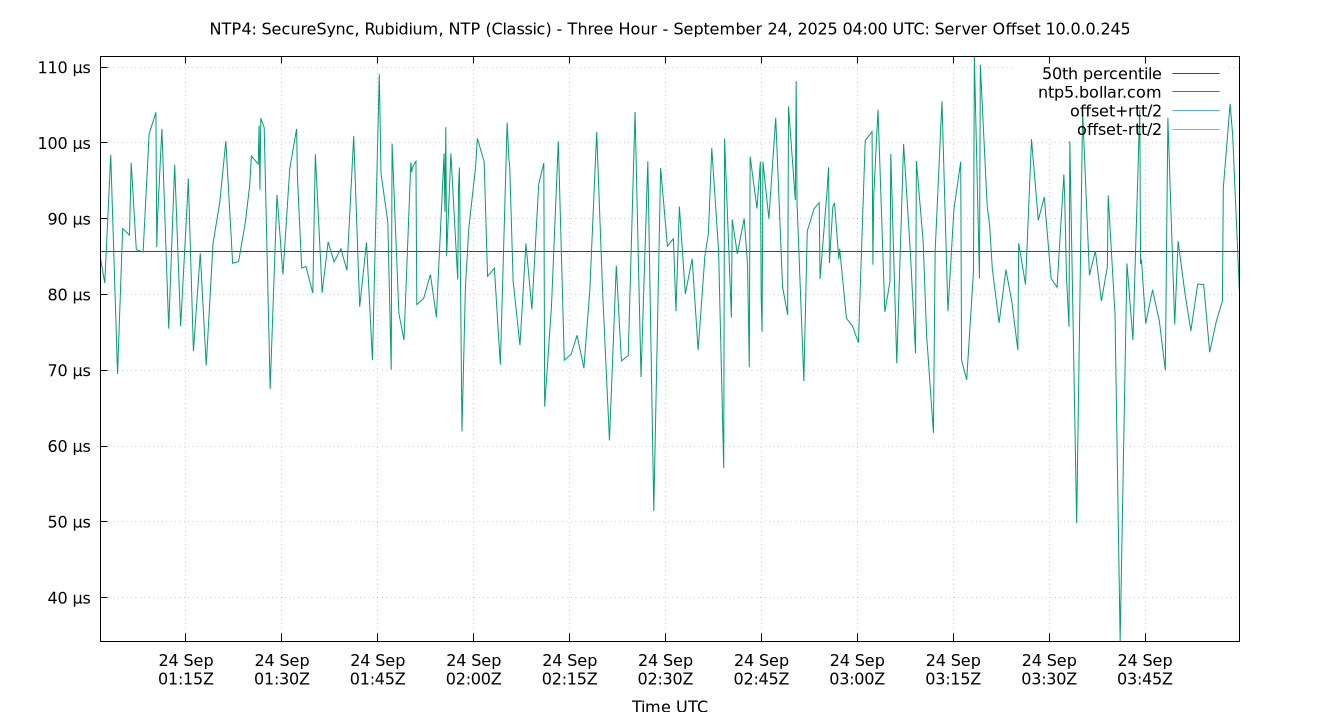 peer offset 10.0.0.245 plot