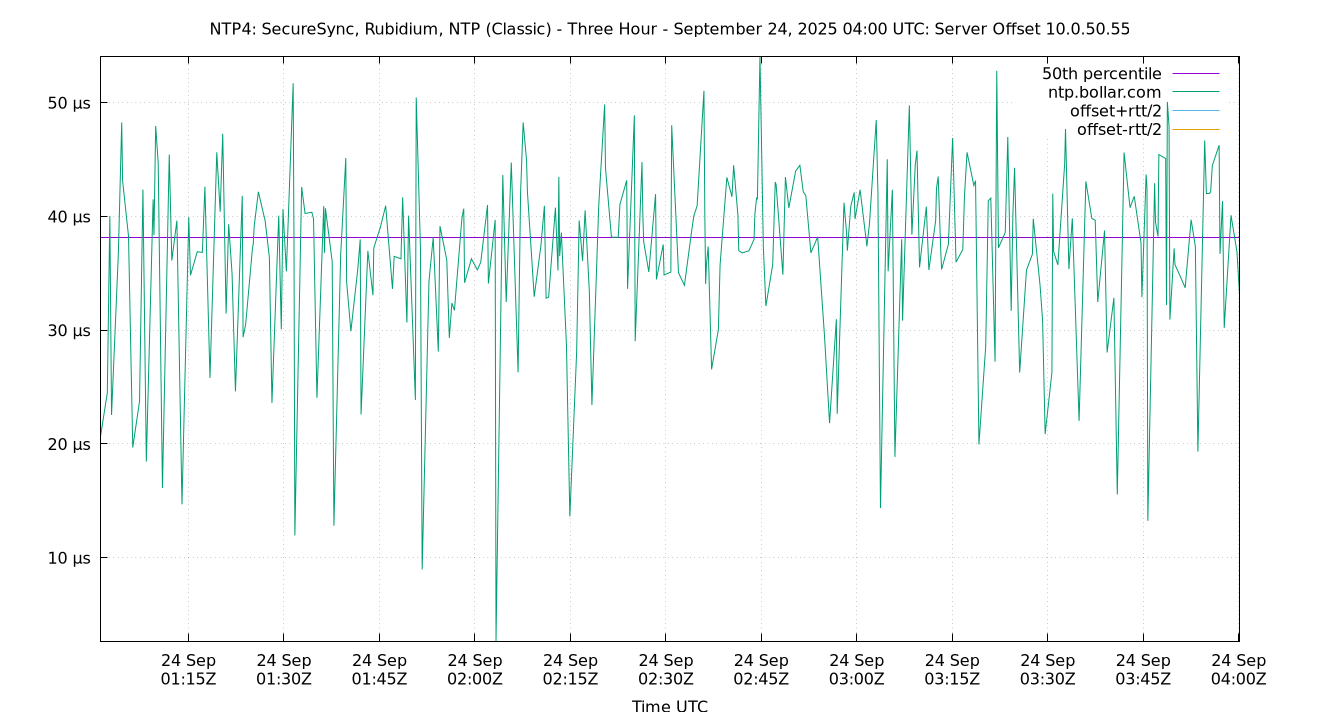 peer offset 10.0.50.55 plot