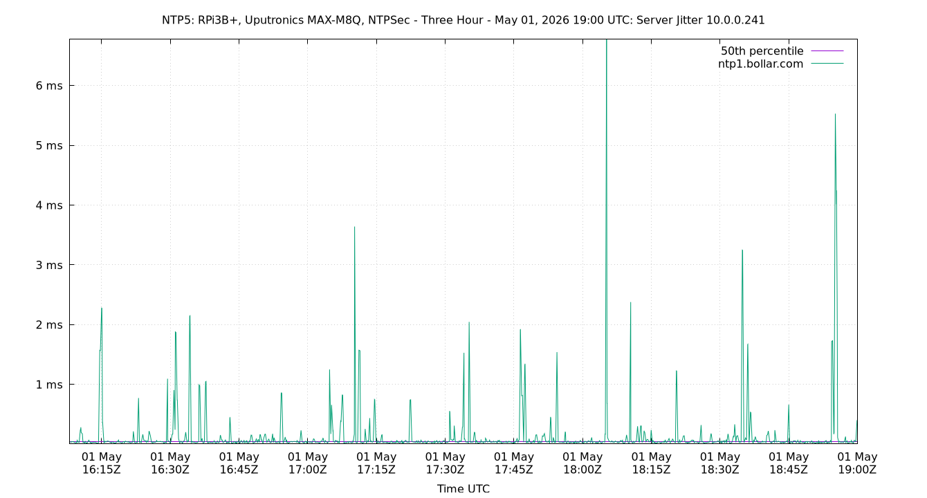 peer jitter 10.0.0.241 plot