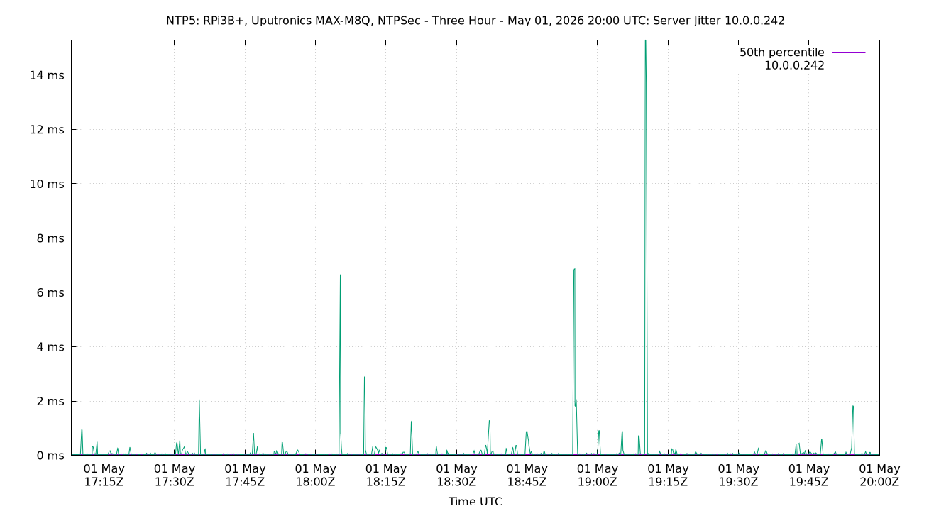 peer jitter 10.0.0.242 plot