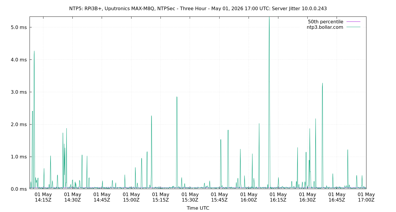 peer jitter 10.0.0.243 plot