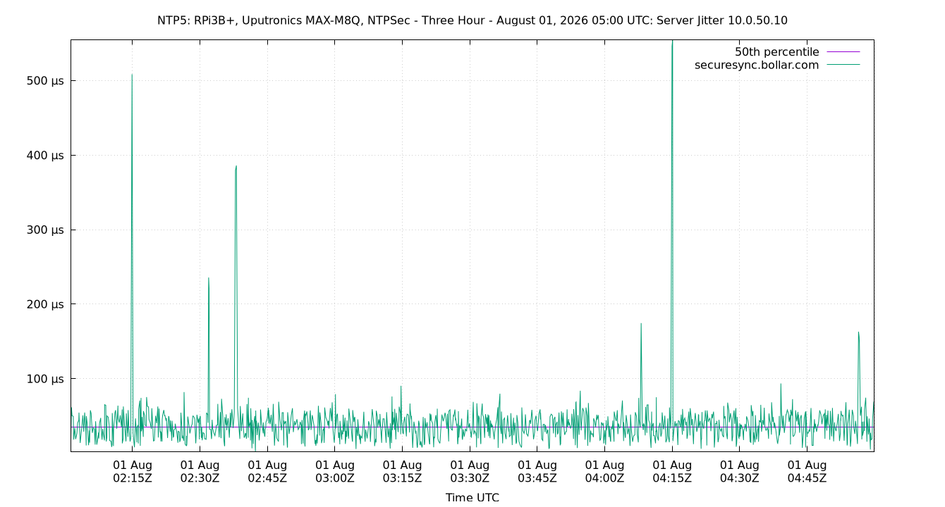 peer jitter 10.0.50.10 plot