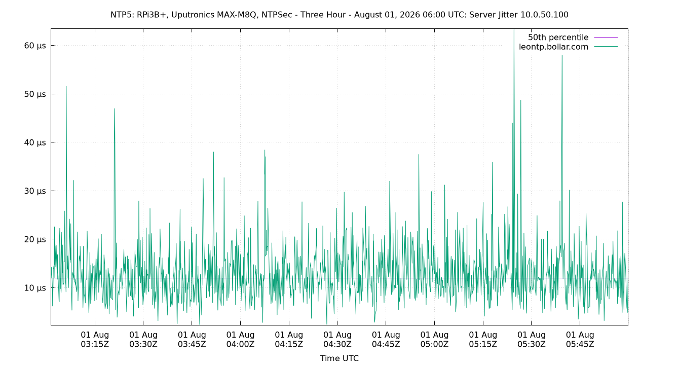 peer jitter 10.0.50.100 plot