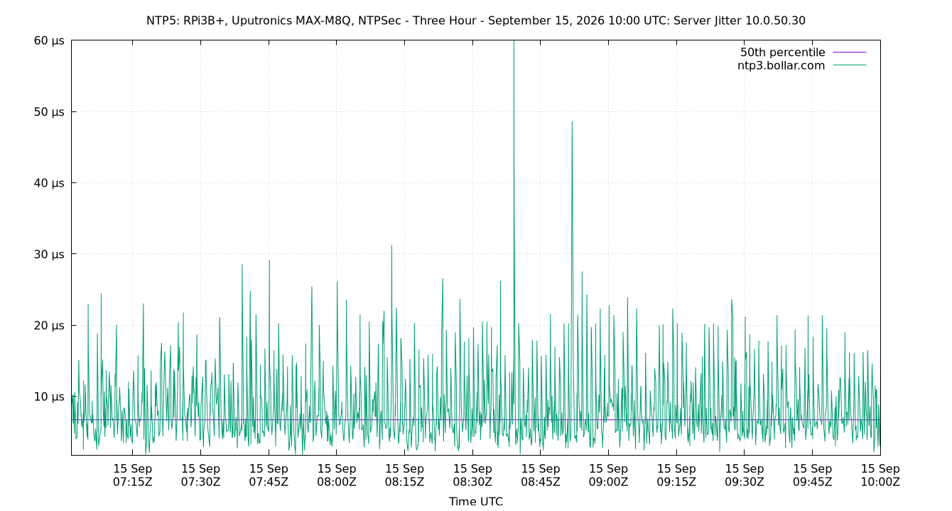 peer jitter 10.0.50.30 plot