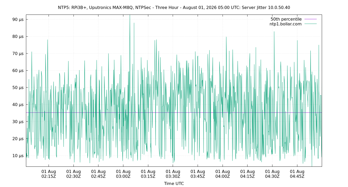 peer jitter 10.0.50.40 plot