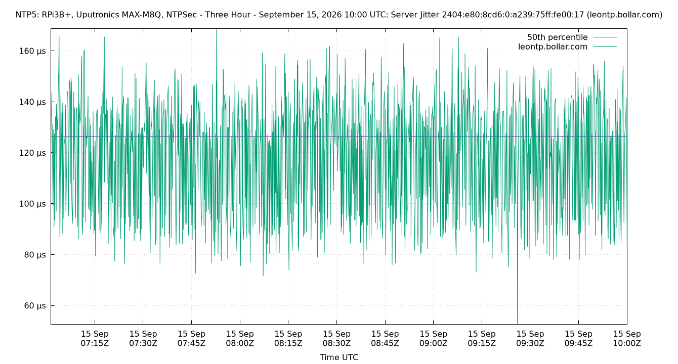 peer jitter 2404:e80:8cd6:0:a239:75ff:fe00:17 plot