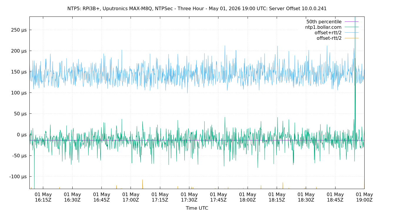 peer offset 10.0.0.241 plot