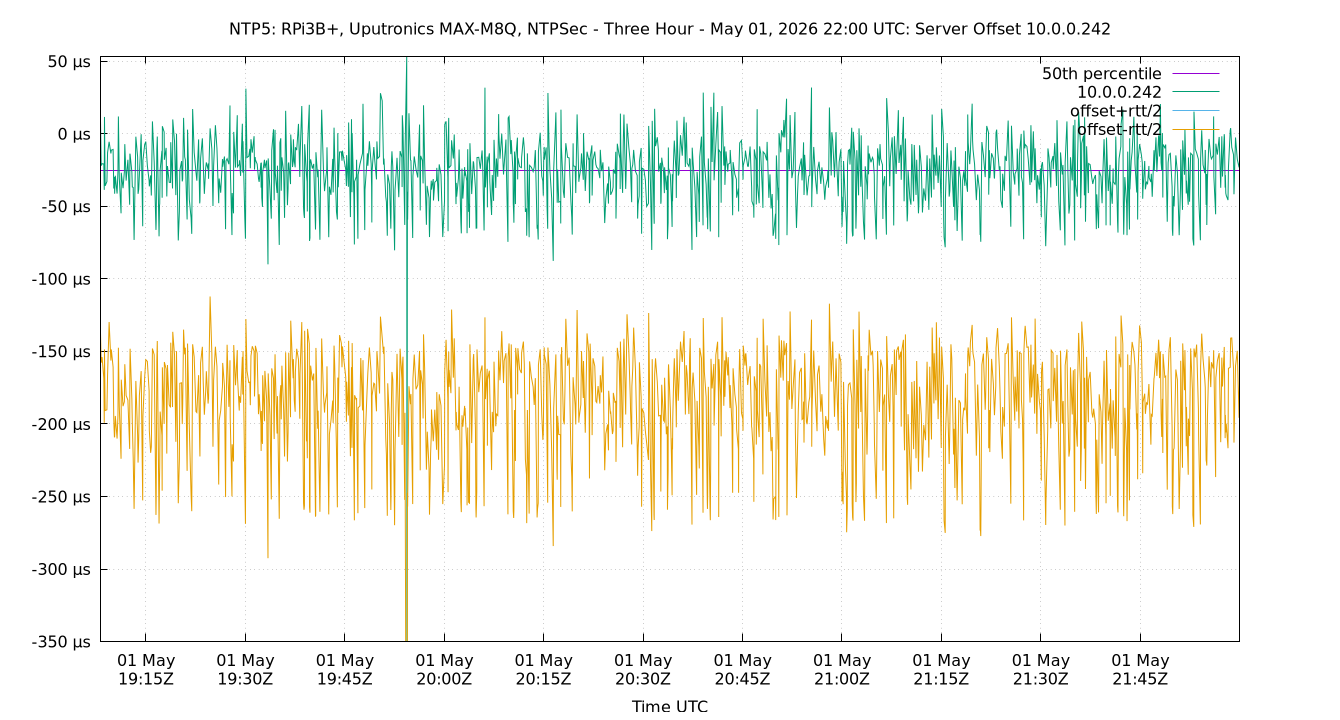 peer offset 10.0.0.242 plot
