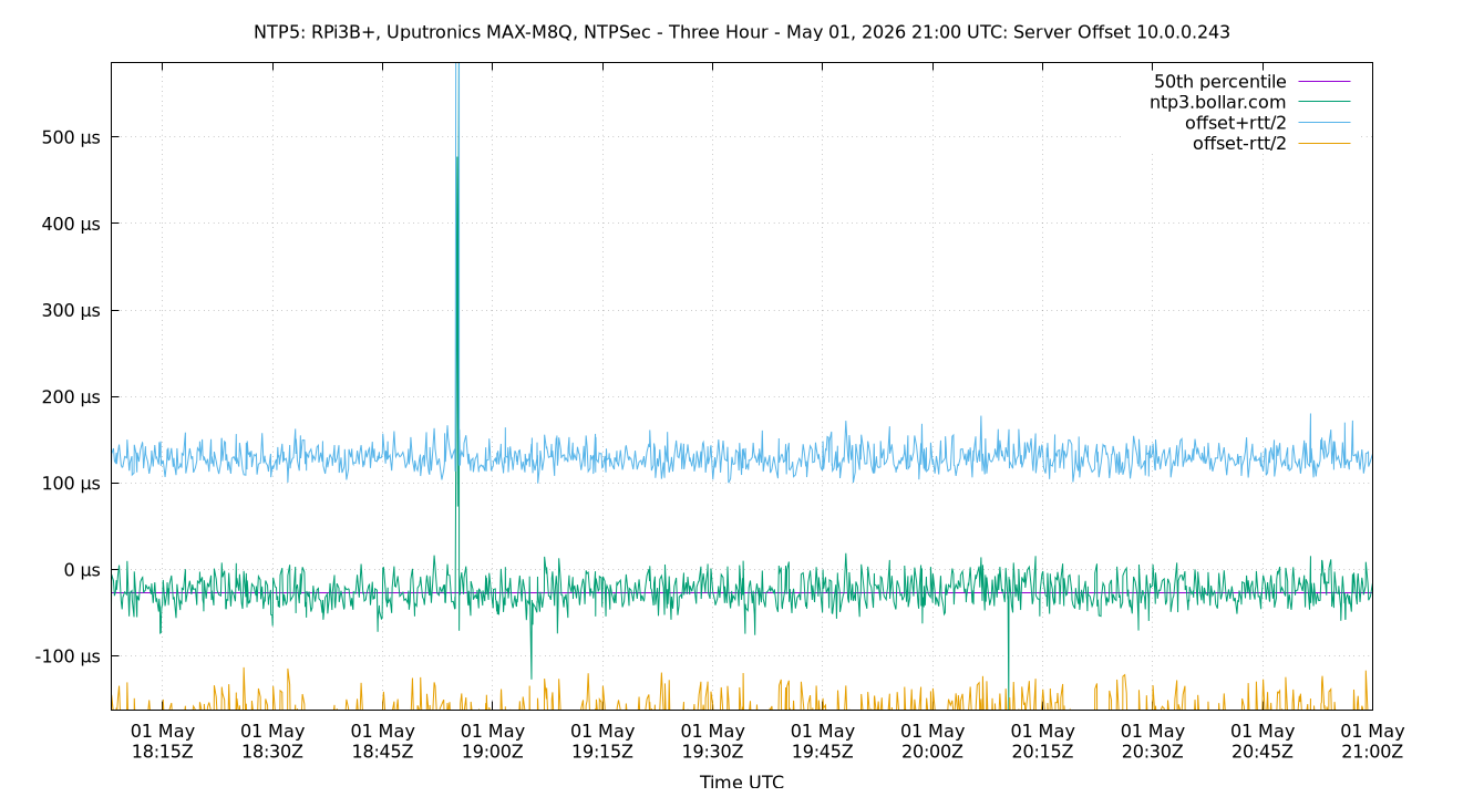 peer offset 10.0.0.243 plot