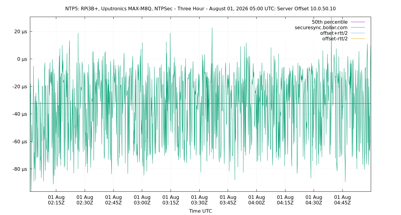peer offset 10.0.50.10 plot