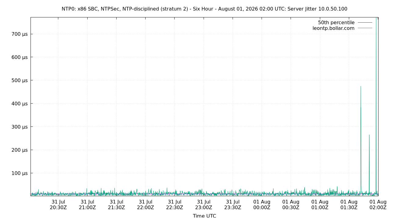 peer jitter 10.0.50.100 plot
