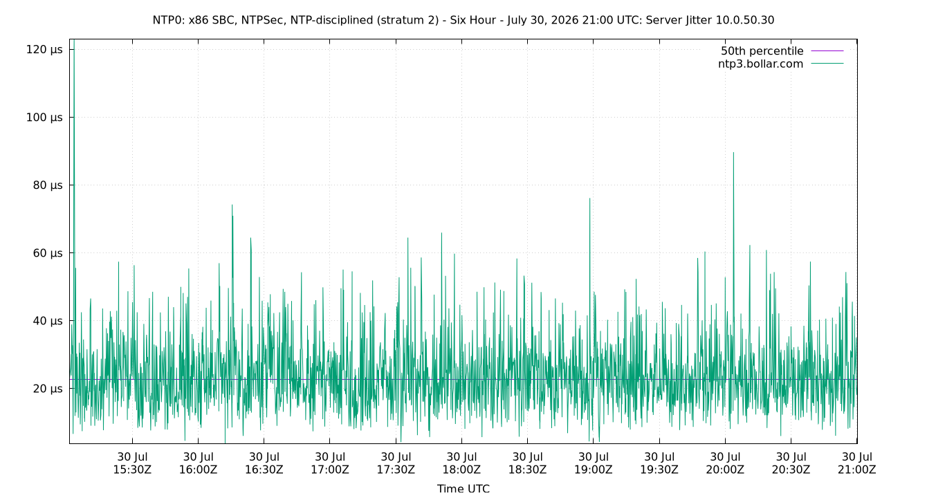 peer jitter 10.0.50.30 plot