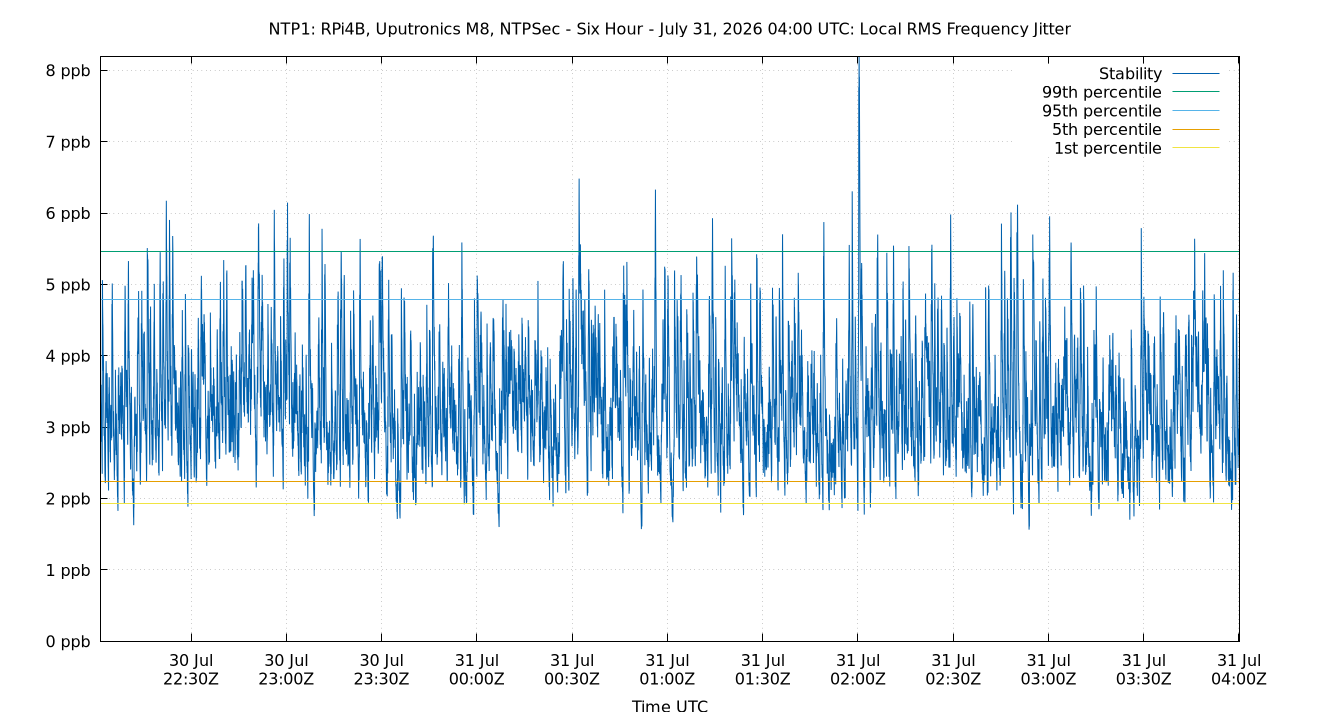 local stability plot