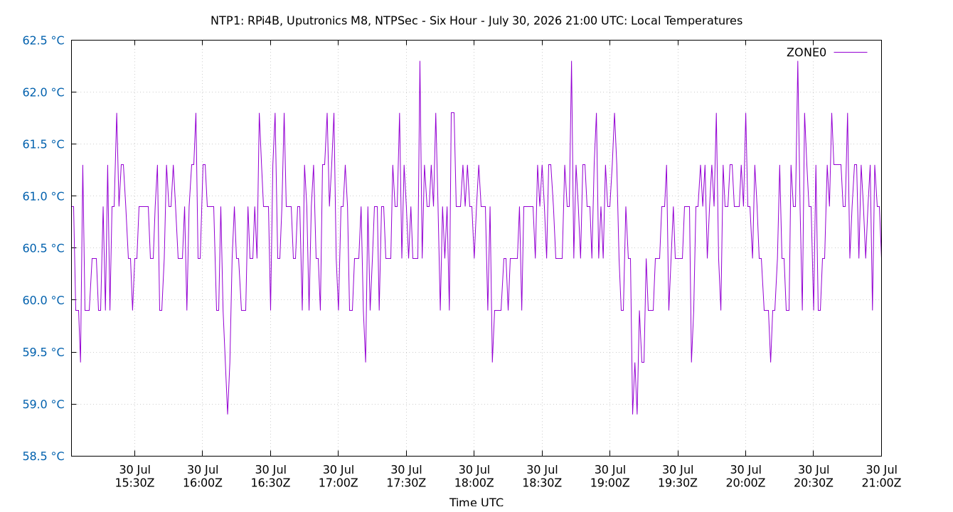 local temps plot