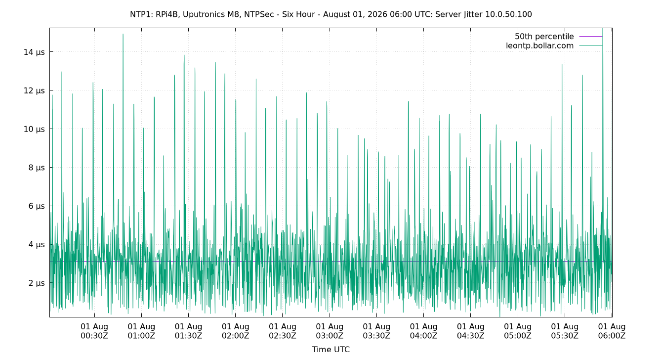 peer jitter 10.0.50.100 plot