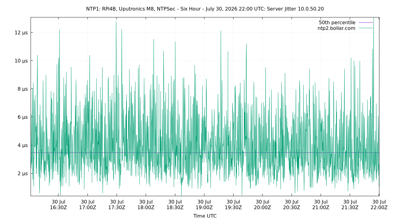 peer jitter 10.0.50.20 plot